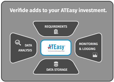 The PASS software fits around your existing ATEasy tests